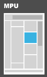 Advertising screen position plan
