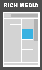 Advertising screen position plan